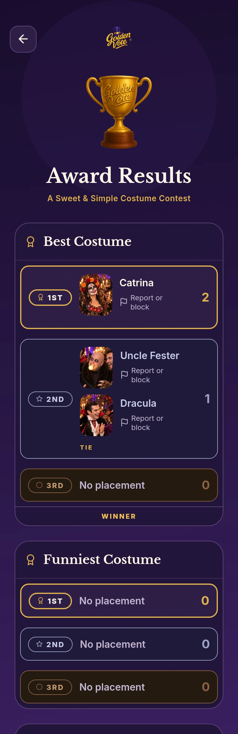 Actual results: Catrina first, Uncle Fester and Dracula tied second
